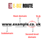 Important Tips for Choosing the Best Domain Name