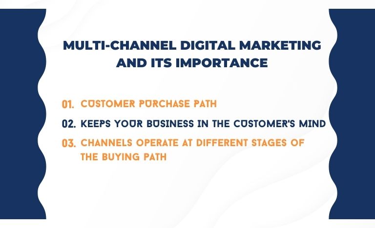 Multi-channel digital marketing
