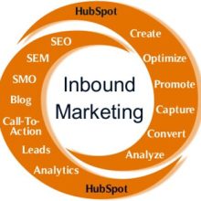 Inbound marketing strategy in 2024 and beyond