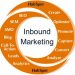 Inbound marketing strategy in 2024 and beyond